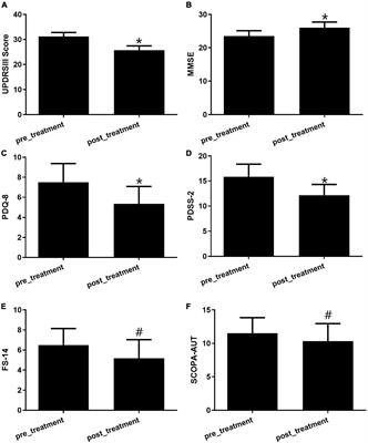 CREB5 hypermethylation involved in the ganglioside GM1 therapy of Parkinson’s disease